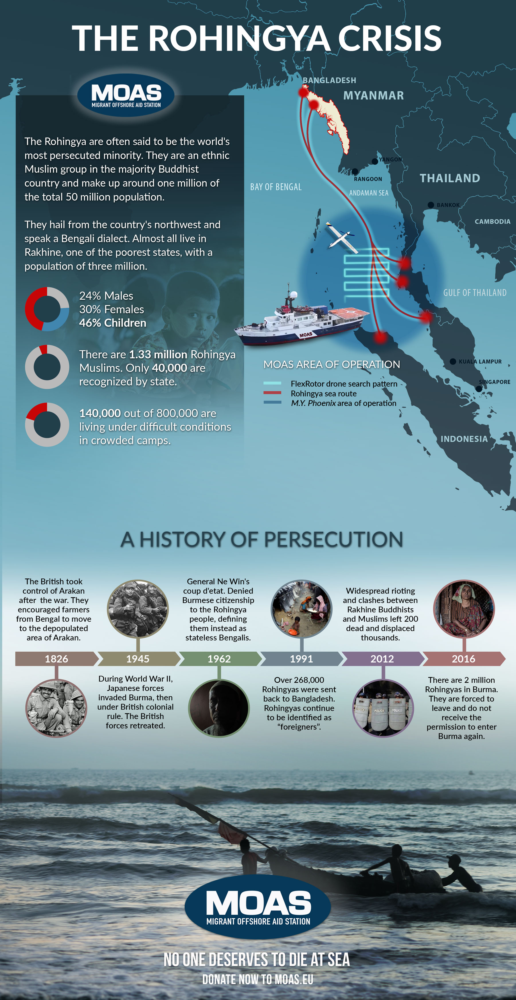 Rohingya Crisis Infogrpahic - MOAS Rohingya Crisis Infogrpahic - MOAS