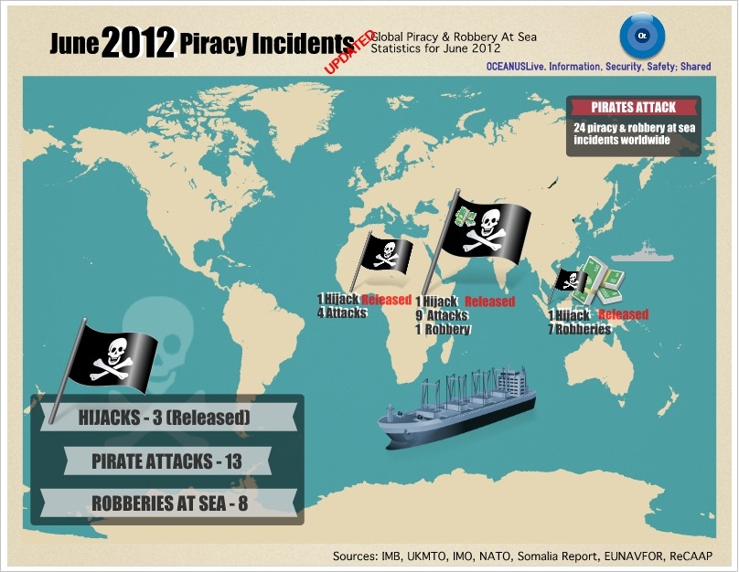 Piracy & Robbery At Sea Incidents - June 2012 Piracy Incidents June 2012 - Infographic