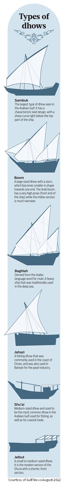 Types of Dhows - Gulf News Types of Dhows - Gulf News