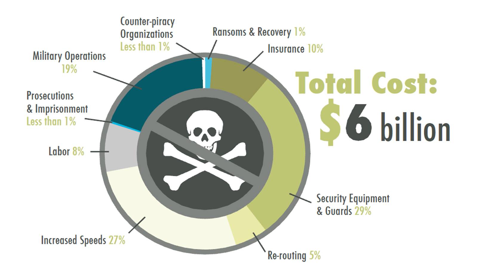 ECOSP 2012 ECOSP 2012