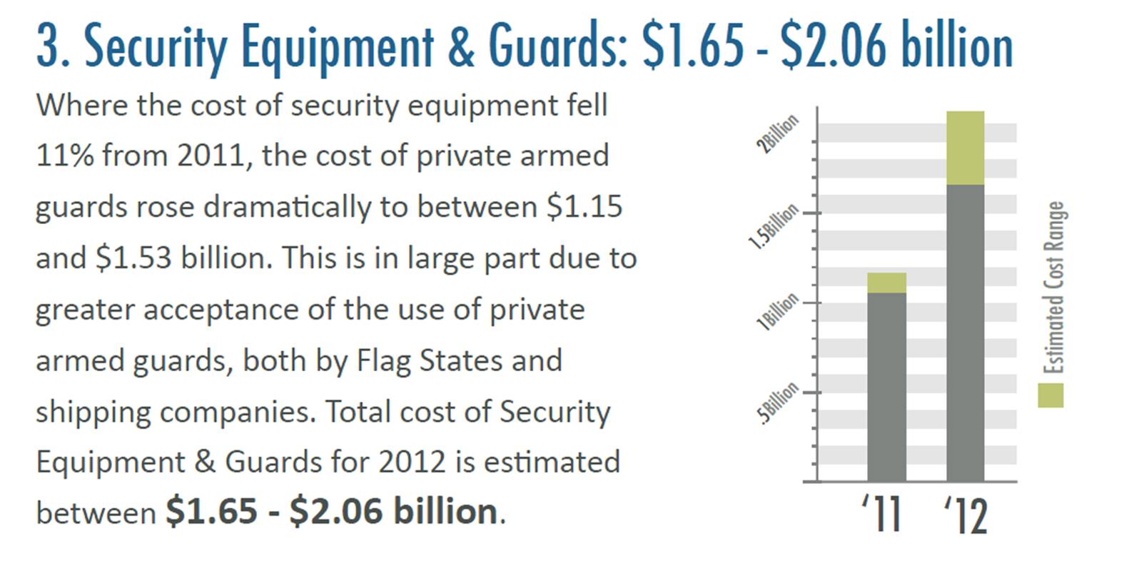 MarSec Cost MarSec Cost