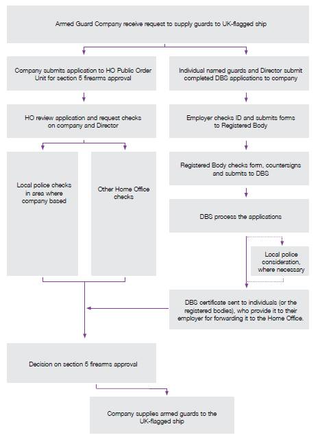 Flowchart: How the process may work - UK Home Office Flowchart: How the process may work - UK Home Office
