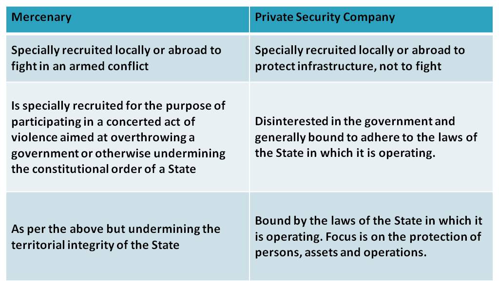Difference Between Mercenary & Private Security Difference Between Mercenary & Private Security - EvSec