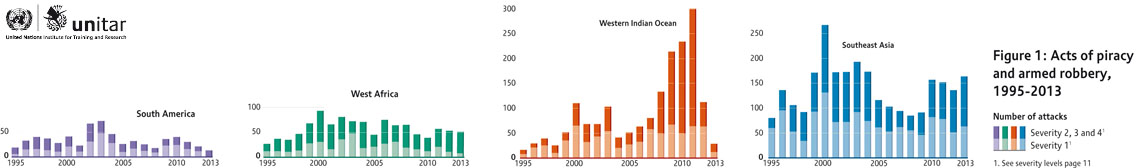 Acts of Piracy, Armed Robbery 1995-2013 Image: UNITAR Acts of Piracy, Armed Robbery 1995-2013 Image: UNITAR