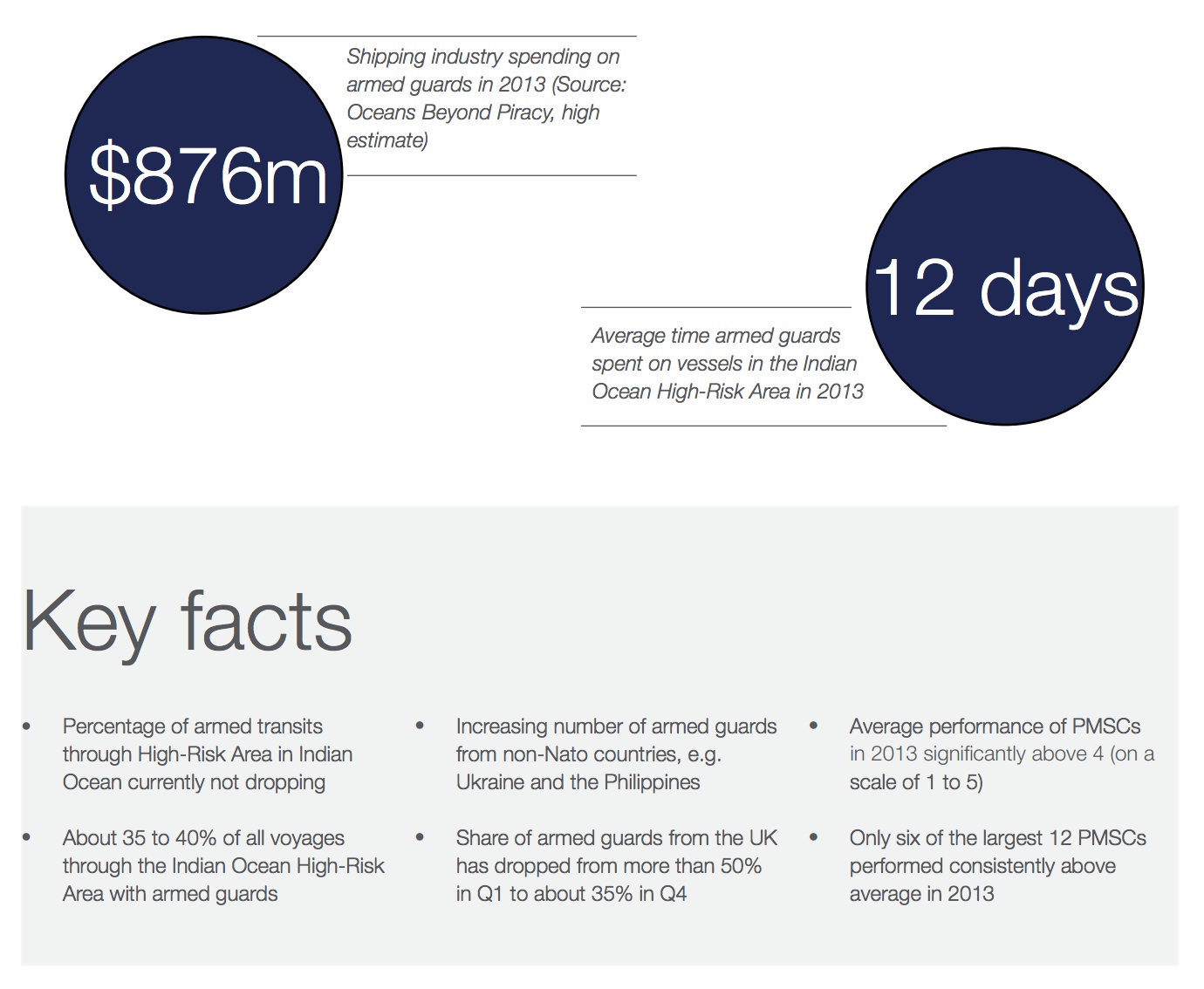 Facts on PMSCs Facts on PMSCs